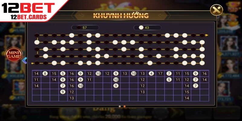 Cầu Tài Xỉu 12BET dùng để chỉ quy luật hoặc xu hướng kết quả xuất hiện trong nhiều ván