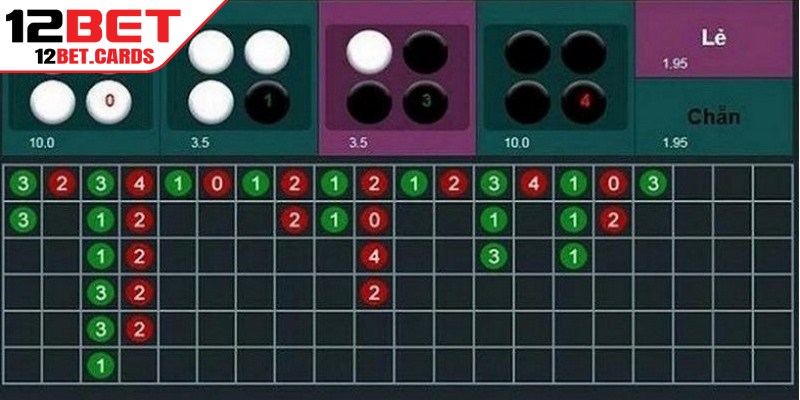 Cách bắt cầu Xóc Đĩa 12BET là thuật ngữ chỉ chuỗi kết quả của các ván gần nhất