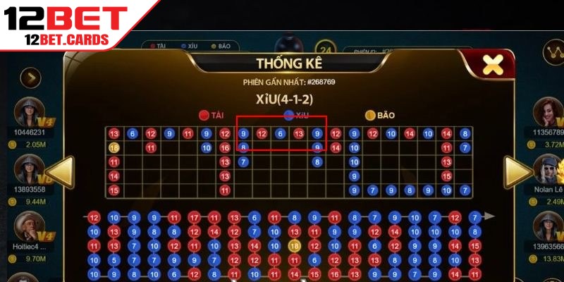 Soi cầu Tài Xỉu 12BET theo cách nuôi tụ là phương pháp đơn giản, dễ thực hiện